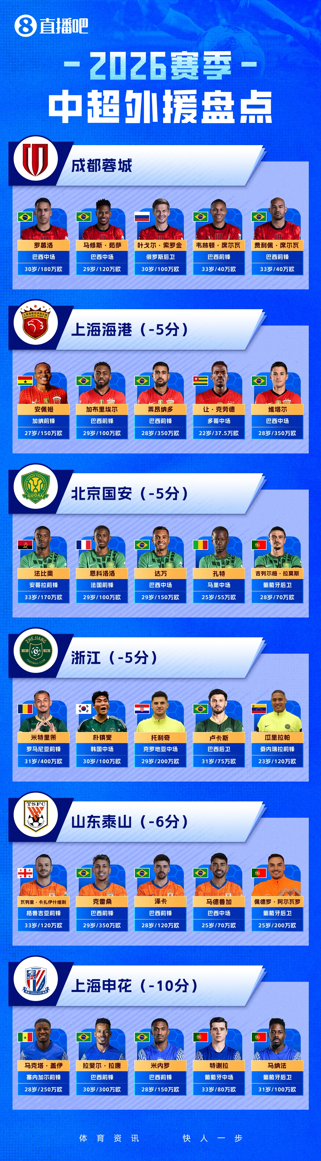 kaiyun-直播吧一图流2026中超外援盘点：负分起步，外援们谁能挺身而出？